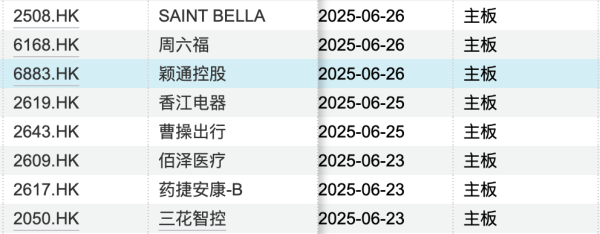 火星策略 港股IPO持续火爆！打新“赚钱效应”热度不减