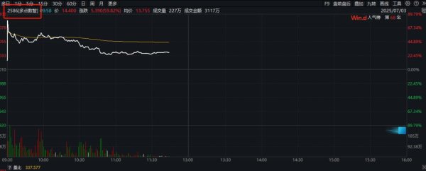 鑫旺资管 1分钟，20%涨停