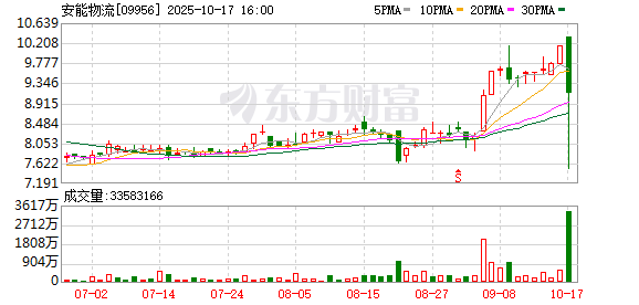 飞乐乐 一季度盈利增长15.9%，安能物流回应关税政策波动影响